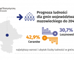 Prognoza ludności dla gmin województwa mazowieckiego do 2040 r. Foto