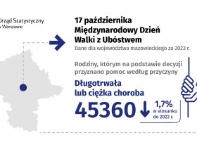 17 października. Międzynarodowy Dzień Walki z Ubóstwem