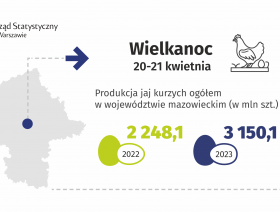 Wielkanoc