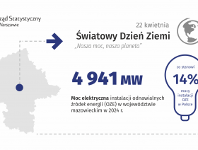 22 kwietnia - Nasza moc, nasza planeta