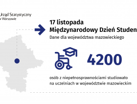 17 listopada. Międzynarodowy Dzień Studenta