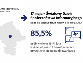 17 maja. Światowy Dzień Społeczeństwa Informacyjnego