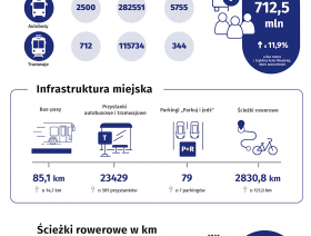 22 września. Europejski Dzień Bez Samochodu