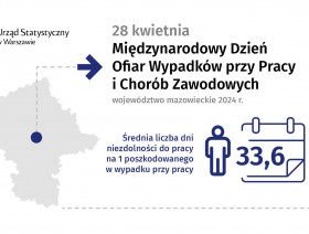 28 kwietnia. Międzynarodowy Dzień Ofiar Wypadków Przy Pracy i Chorób Zawodowych