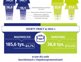 11 kwietnia. Ogólnopolski Dzień Walki z Bezrobociem