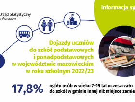 Dojazdy uczniów do szkół podstawowych i ponadpodstawowych w województwie mazowieckim w roku szkolnym 2022/23