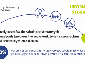 Dojazdy uczniów do szkół podstawowych i ponadpodstawowych w województwie mazowieckim w roku szkolnym 2023/24