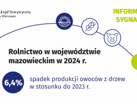 Rolnictwo w województwie mazowieckim w 2024 r.