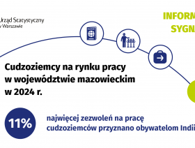 Cudzoziemcy na mazowieckim rynku pracy w 2024 r.