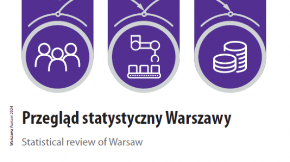 Statistical Review of Warsaw - quarter 4/2024