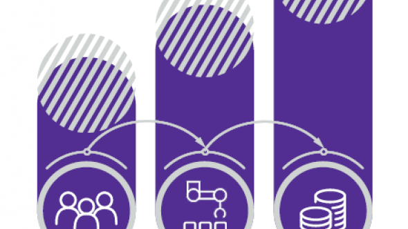 Statistical Review of Warsaw - quarter 3/2025