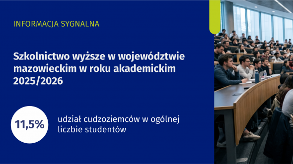 Szkolnictwo wyższe w województwie mazowieckim w roku akademickim 2025/26