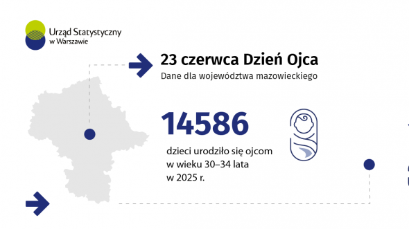 Slider na dzień ojca