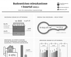 Budownictwo mieszkaniowe w województwie mazowieckim w 1 kwartale 2023 r. Foto