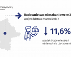 Budownictwo mieszkaniowe w województwie mazowieckim w 2024 r. Foto