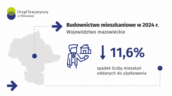 Budownictwo mieszkaniowe w województwie mazowieckim w 2024 r.