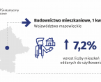 Budownictwo mieszkaniowe w województwie mazowieckim w 1 kwartale 2025 r. Foto