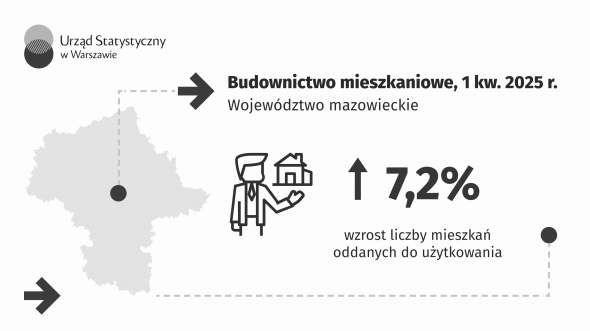 Budownictwo mieszkaniowe w województwie mazowieckim w 1 kwartale 2025 r.