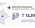 Budownictwo mieszkaniowe w województwie mazowieckim 1 półrocze 2025 r. Foto
