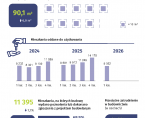 Budownictwo mieszkaniowe w województwie mazowieckim w 1 kwartale 2026 r. Foto