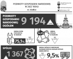 Podmioty gospodarki narodowej w 2022 roku w Siedlcach Foto