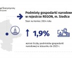 Podmioty gospodarki narodowej w 2024 roku w Siedlcach Foto