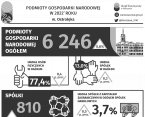 Podmioty gospodarki narodowej w 2022 roku w Ostrołęce Foto