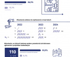 Budownictwo mieszkaniowe w Ostrołęce 1 półrocze 2024 r. Foto