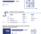 Budownictwo mieszkaniowe w Ostrołęce 1-3 kwartał 2024 r. Foto