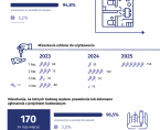 Budownictwo mieszkaniowe w Ostrołęce w 1 kwartale 2025 r. Foto