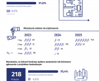 Budownictwo mieszkaniowe w Ostrołęce 1 półrocze 2025 r. Foto