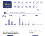 Budownictwo mieszkaniowe w Ostrołęce w 1 kwartale 2026 r. Foto