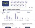 Budownictwo mieszkaniowe w Ostrołęce - 1 półrocze 2026 r. Foto