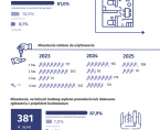 Budownictwo mieszkaniowe w Płocku 1 półrocze 2025 r. Foto