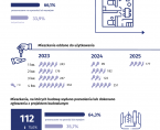 Budownictwo mieszkaniowe w Radomiu w 1 kwartale 2025 r. Foto