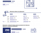 Budownictwo mieszkaniowe w Radomiu 1 półrocze 2025 r. Foto