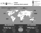 11 lipca. Światowy Dzień Ludności Foto