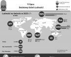 11 lipca. Światowy Dzień Ludności Foto