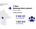 11 lipca. Światowy Dzień Ludności Foto