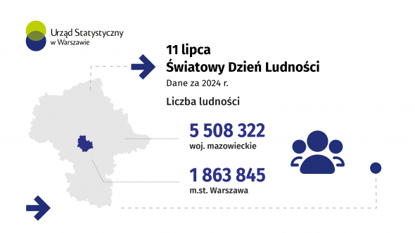 11 lipca. Światowy Dzień Ludności