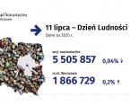 11 lipca. Światowy Dzień Ludności Foto