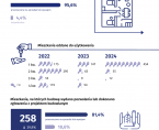 Budownictwo mieszkaniowe w Siedlcach 1-3 kwartał 2024 r. Foto