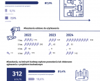 Budownictwo mieszkaniowe w Siedlcach w 2024 r. Foto