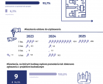 Budownictwo mieszkaniowe w Siedlcach w 1 kwartale 2025 r. Foto