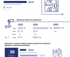 Budownictwo mieszkaniowe w Siedlcach 1 półrocze 2025 r. Foto