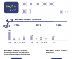 Budownictwo mieszkaniowe w Siedlcach w 1 kwartale 2026 r. Foto
