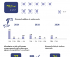 Budownictwo mieszkaniowe w Siedlcach - 1 półrocze 2026 r. Foto
