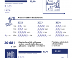 Budownictwo mieszkaniowe w Warszawie w 2024 r. Foto