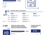 Budownictwo mieszkaniowe w m.st. Warszawie w 1 kwartale 2025 r. Foto