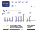 Budownictwo mieszkaniowe w m.st. Warszawie - 1 półrocze 2026 r. Foto